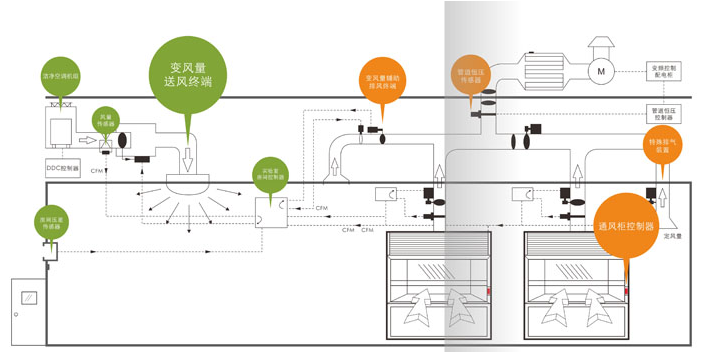 自動控制系統方案 自動控制系統方案
